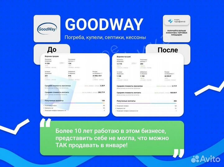 Авитолог с гарантией