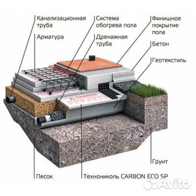 Утеплитель XPS Шведская плита carbon ECO SP