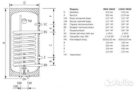Бойлер нерж Termica 120w литров косвенного нагрева