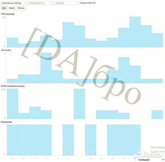 Авитолог суперпрофи