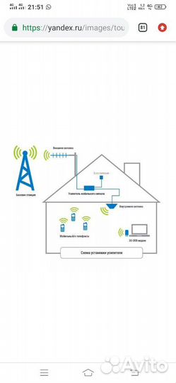 Усиление сотовой связи в Краснодаре