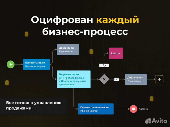 Внедрение и настройка CRM Битрикс24, AMOcrm