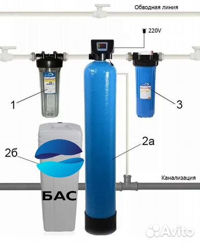 Водоподготовка для коттеджа, дачи частного дома купить в Иглино ...