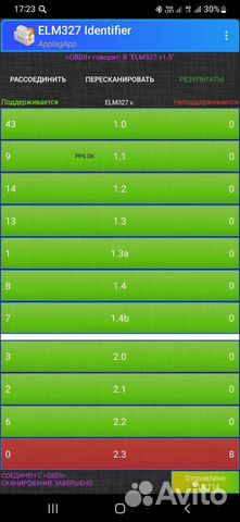 Диагностический сканер ELM 327 v1.5