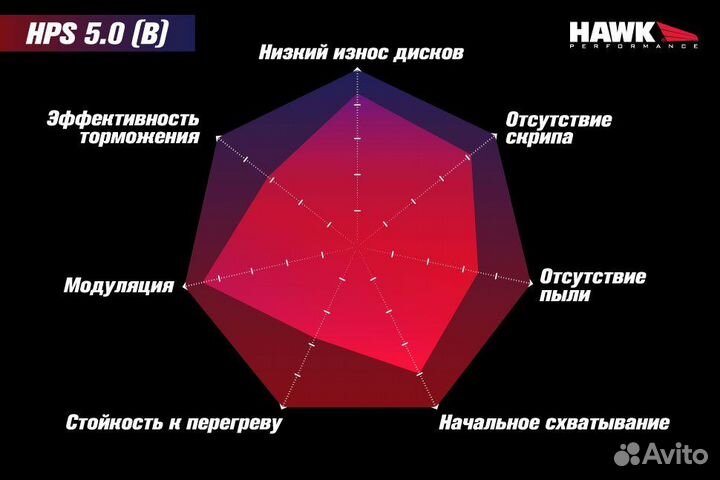 Колодки тормозные HB807B.587 hawk HPS 5.0 задние 9