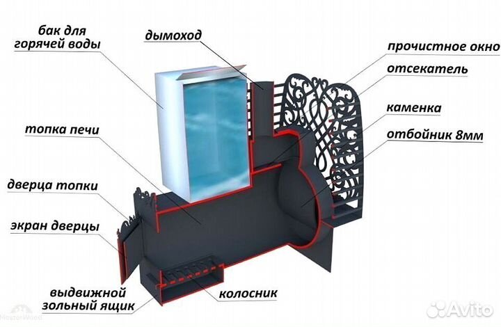 Печь для бани Горизонтальная-426