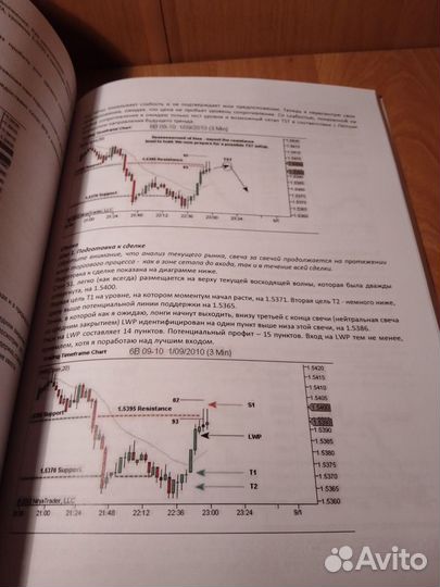 Курс Ланса Беггса по Price Action (Прайс Экшен)