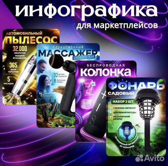 Инфографика для Wildberries