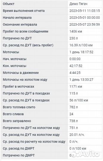 Глонасс/GPS контроль топлива
