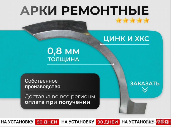 Ремонтные арки Ford Focus 1 ремонтные комплекты