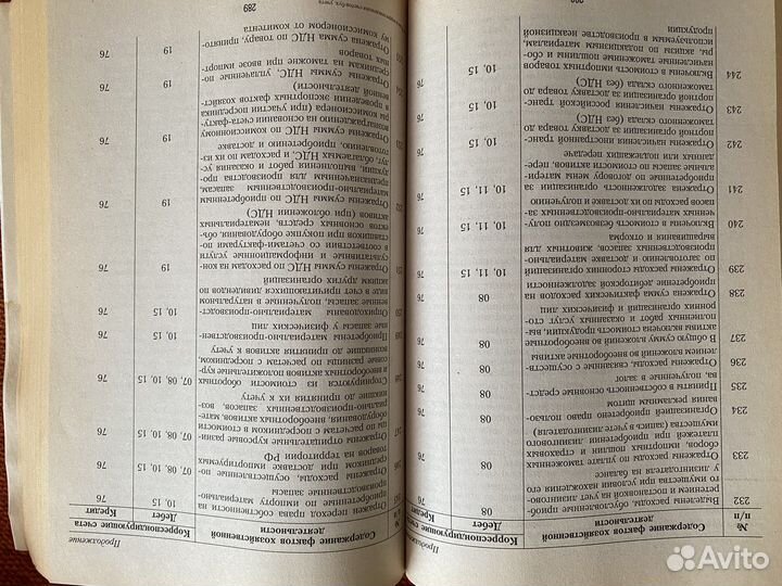 Бухгалтерские книги