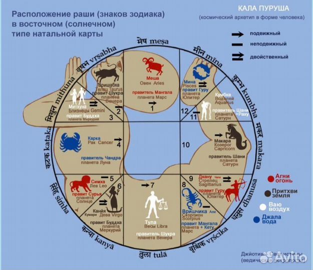 Консультация астролога