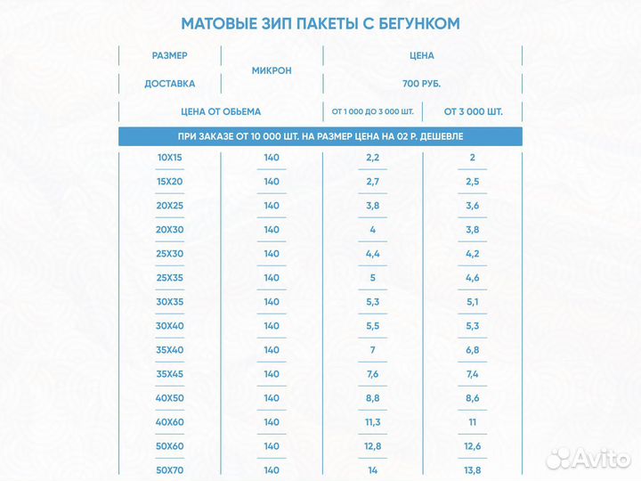 Матовые зип лок пакеты 10 на 15