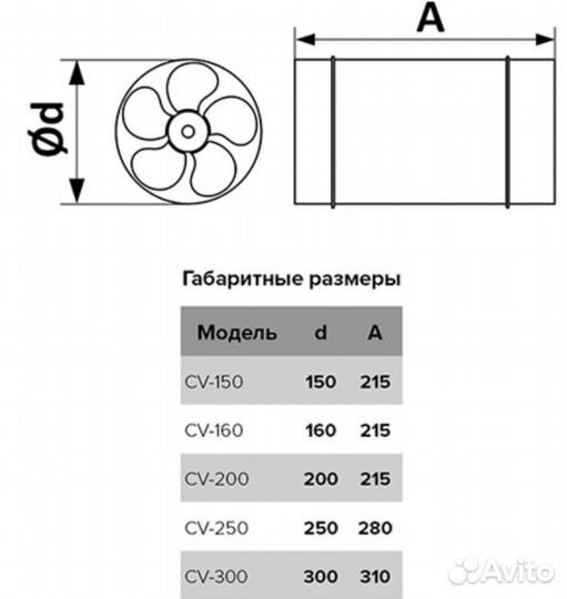 Вентиляторы серии CV ERA
