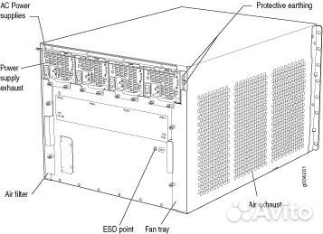 Новые блоки питания PWR-MX480-2520-AC