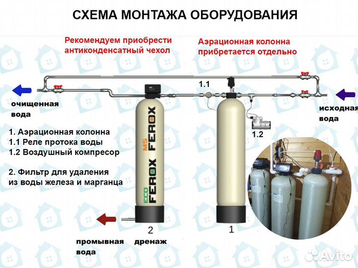 Обезжелезивание / Фильтры для воды