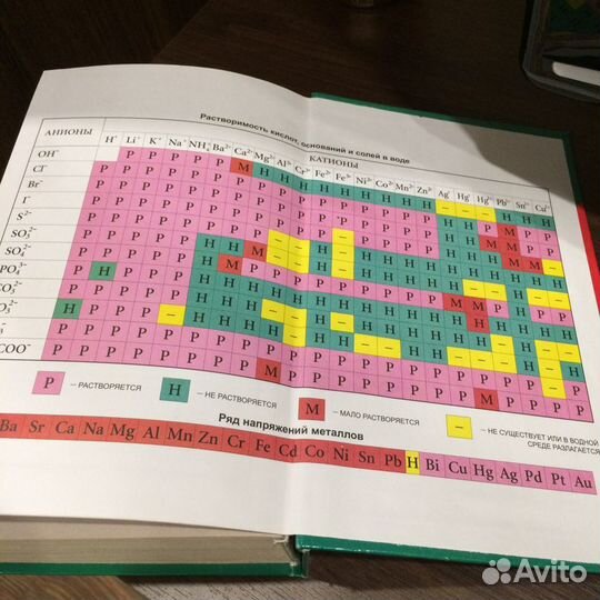 Репетитор по химии