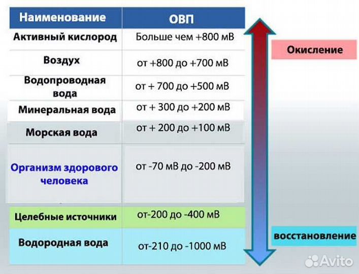 Водородная вода H2Magic, овп -550