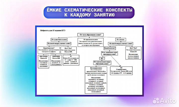 Репетитор по русскому языку и литературе