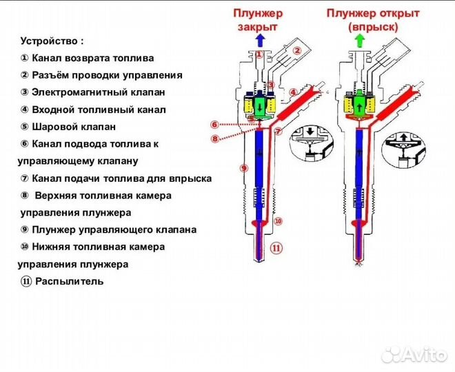 Монтаж и демонтаж дизельных форсунок с выездом