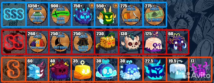 Фрукты в бф (Блокс Фрутс)