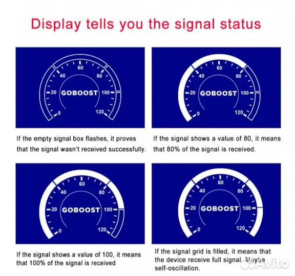 Усилитель сигнала goboost 2G, 3G, 4G