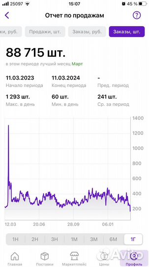 Менеджер по работе с маркетплейсами Валберис сео