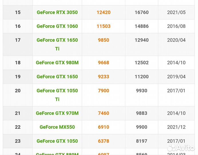 Игровой asus ROG i7/GTX1060/32GB/SSD