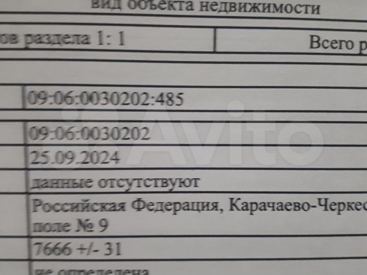 Участок 3,5 га (СНТ, ДНП)