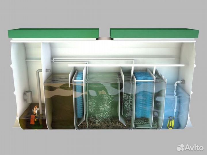 Септик Тверь / монтаж септиков под ключ