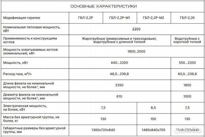 Промышленная газовая горелка гбл-2,2 мвт