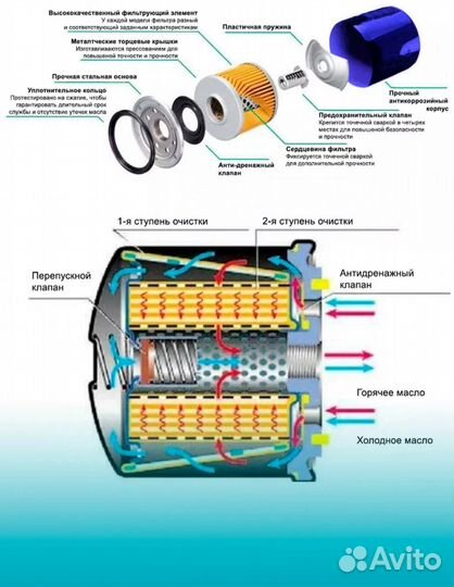 Фильтр масляный hyundai kia 2630035505