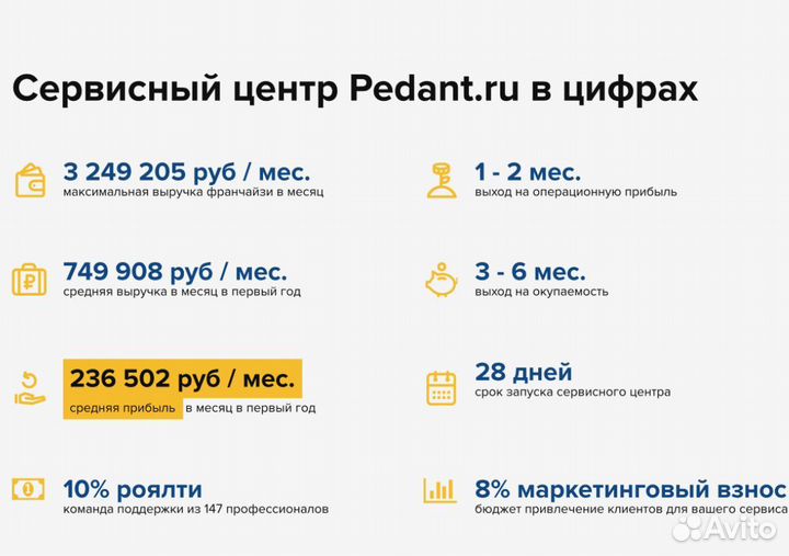 Франшиза сервисного центра. Продам бизнес