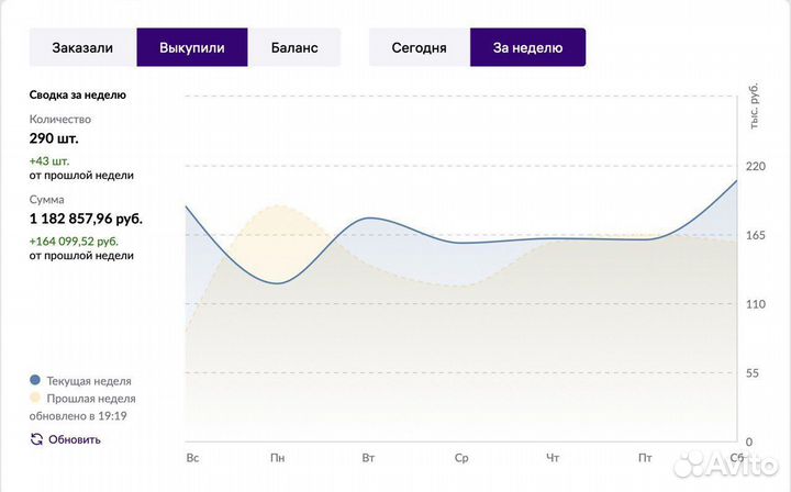 Создание карточек товара на Wildberries и ozon