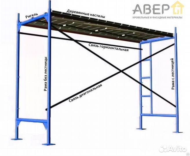 Строительные леса. Аренда