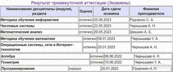 Репетитор по математике, информатике