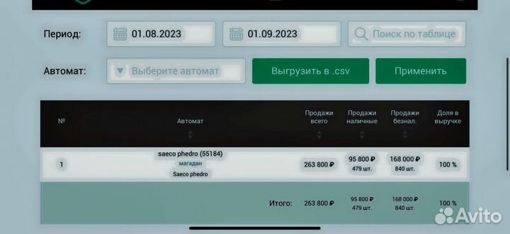 Кофейня самообслуживания новая