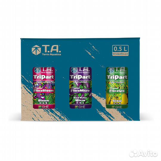 Минеральные и органические удобрения