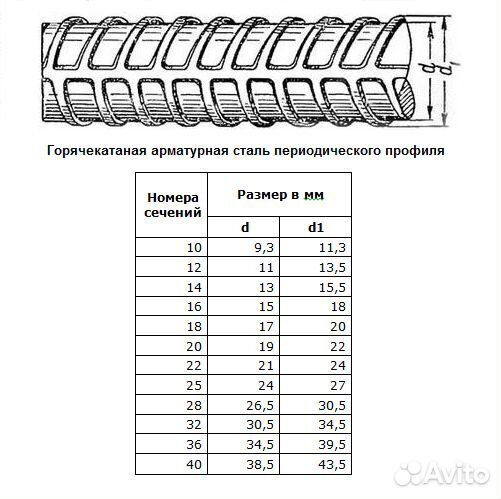 Арматура стальная 20 мм А500С А3