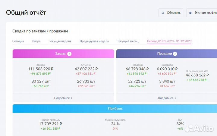 Готовый бизнес под ключ на маркетплейсе гарантия