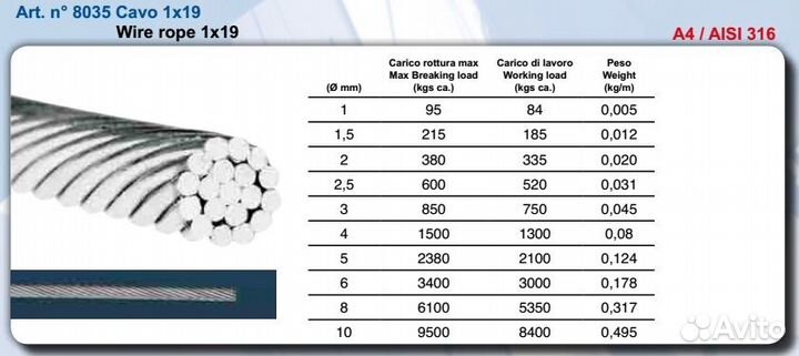 Трос стальной нержавеющий жесткий 1х19 5мм (250)