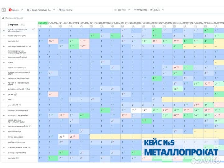 SEO продвижение сайтов в Яндекс, вывод в топ