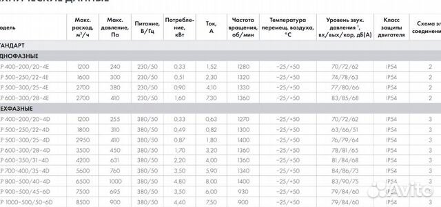 Приточный вентилятор прямоугольный