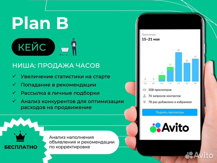 Продвижение/Ведение Авито Озон Авитолог улучшение