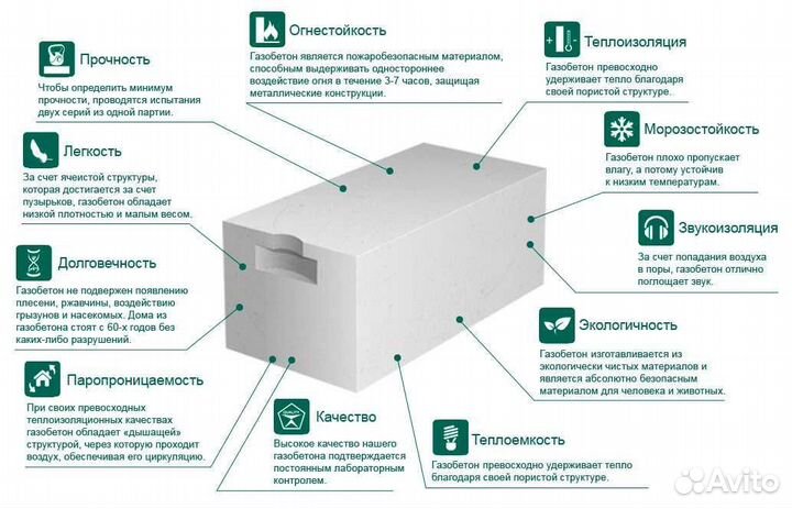 Газосиликатные блоки для малых строек