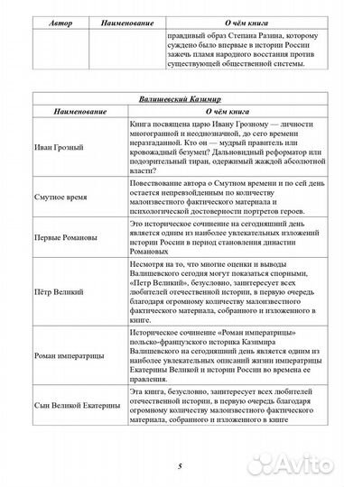 Книги серии 