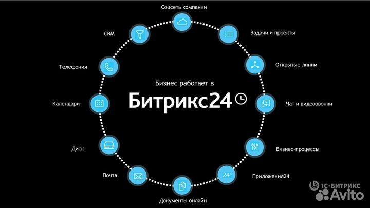 Внедрение настройка amoCRM и Битрикс24