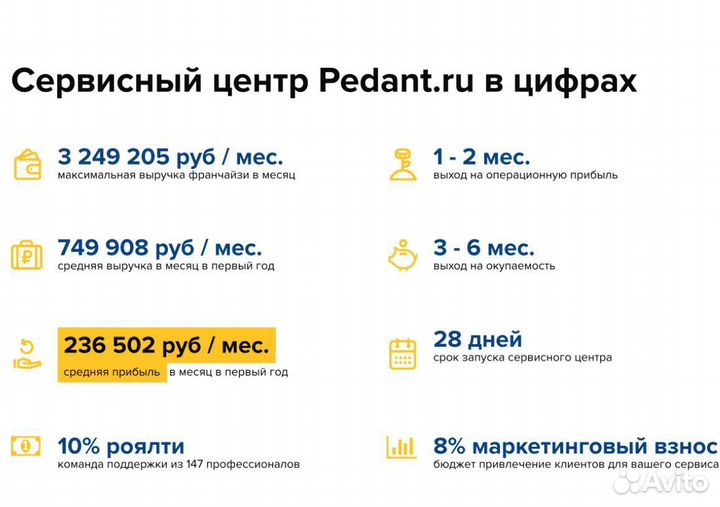 Франшиза бизнеса сервисного центра. Купить бизнес