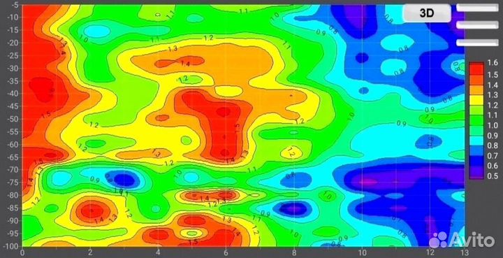 Геологоразведочные работы