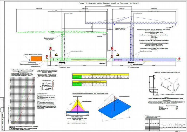 Разработка ппр, ппрк (ппрпс), ппрв, ТК
